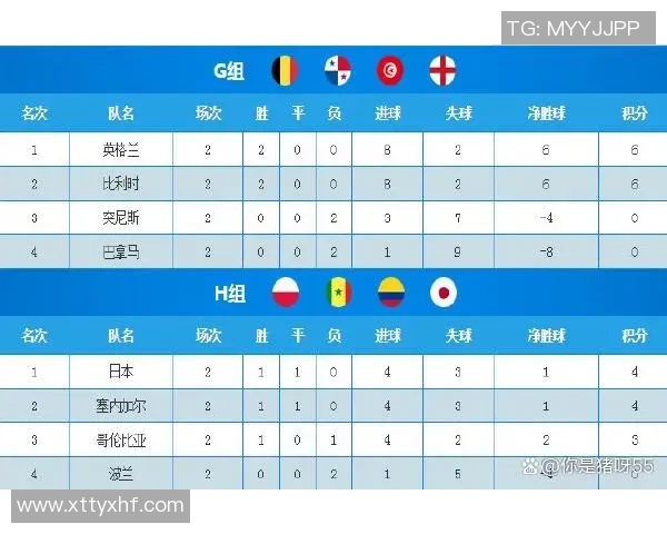 西班牙球队在杯赛积分榜上以92分稳居第一名，争冠形势一片大好