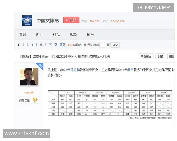 重庆网球队在世界杯中的个人能力表现分析与点评