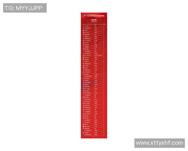 重庆足球队荣登速度排行榜第三名引发热议 重庆足球队荣登速度排行榜第三名引发热议