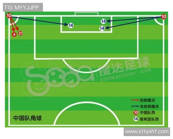 重庆足球队在世界杯中的速度表现分析与战术探讨 重庆足球队在世界杯中的速度表现分析与战术探讨