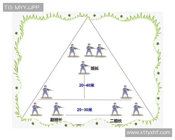 飞盘战术：西安飞盘队的控制体系