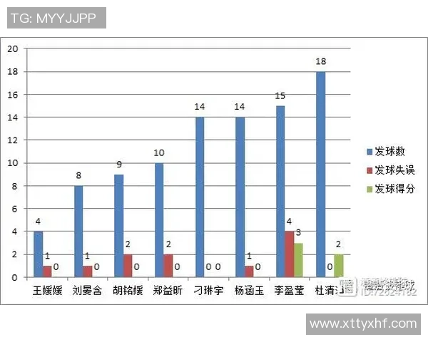 数据分析：西安排球队的灵活性表现