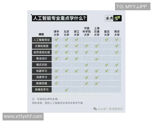 2026CS_GO技术排行榜：V5位居第4名