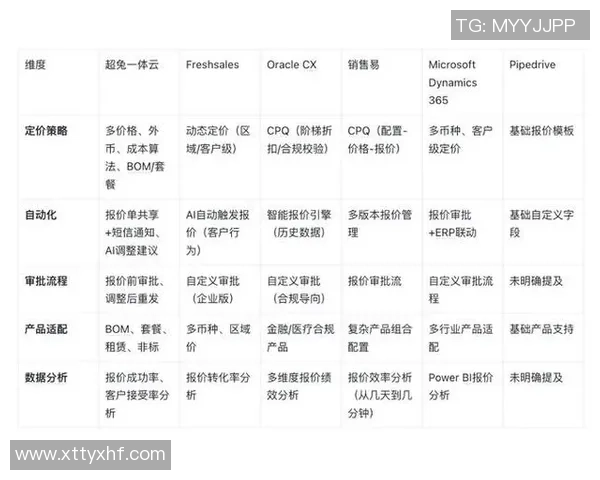 独家分析：BLG的个人能力对比